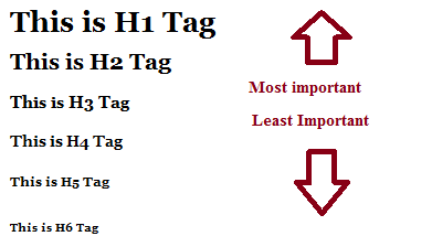 real estate investor SEO H Tags
