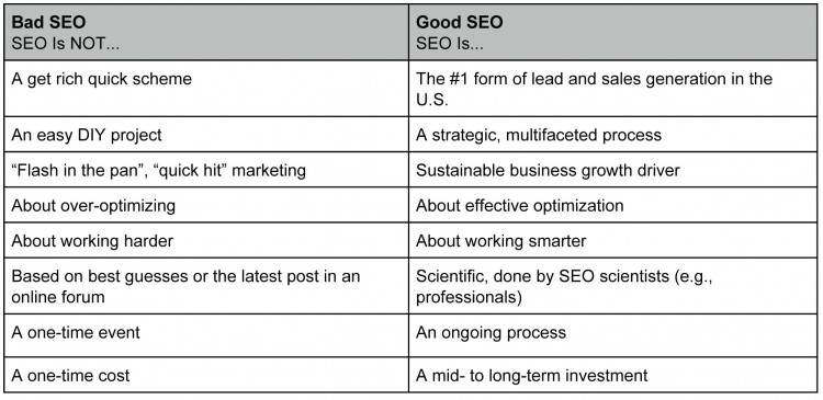 how rushing your seo can ruin your results