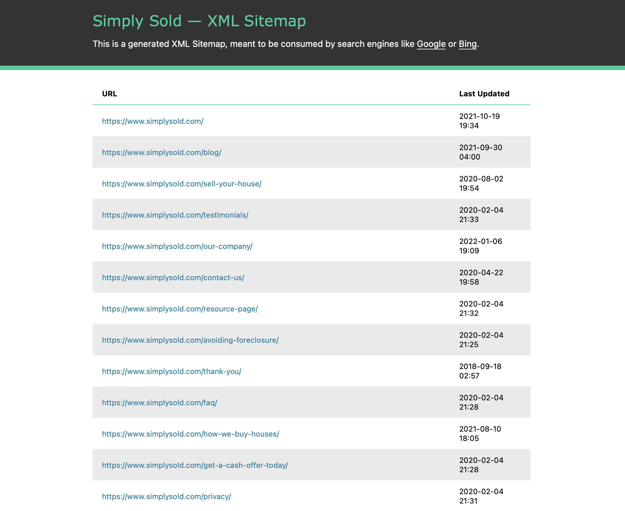 Example XML Sitemap