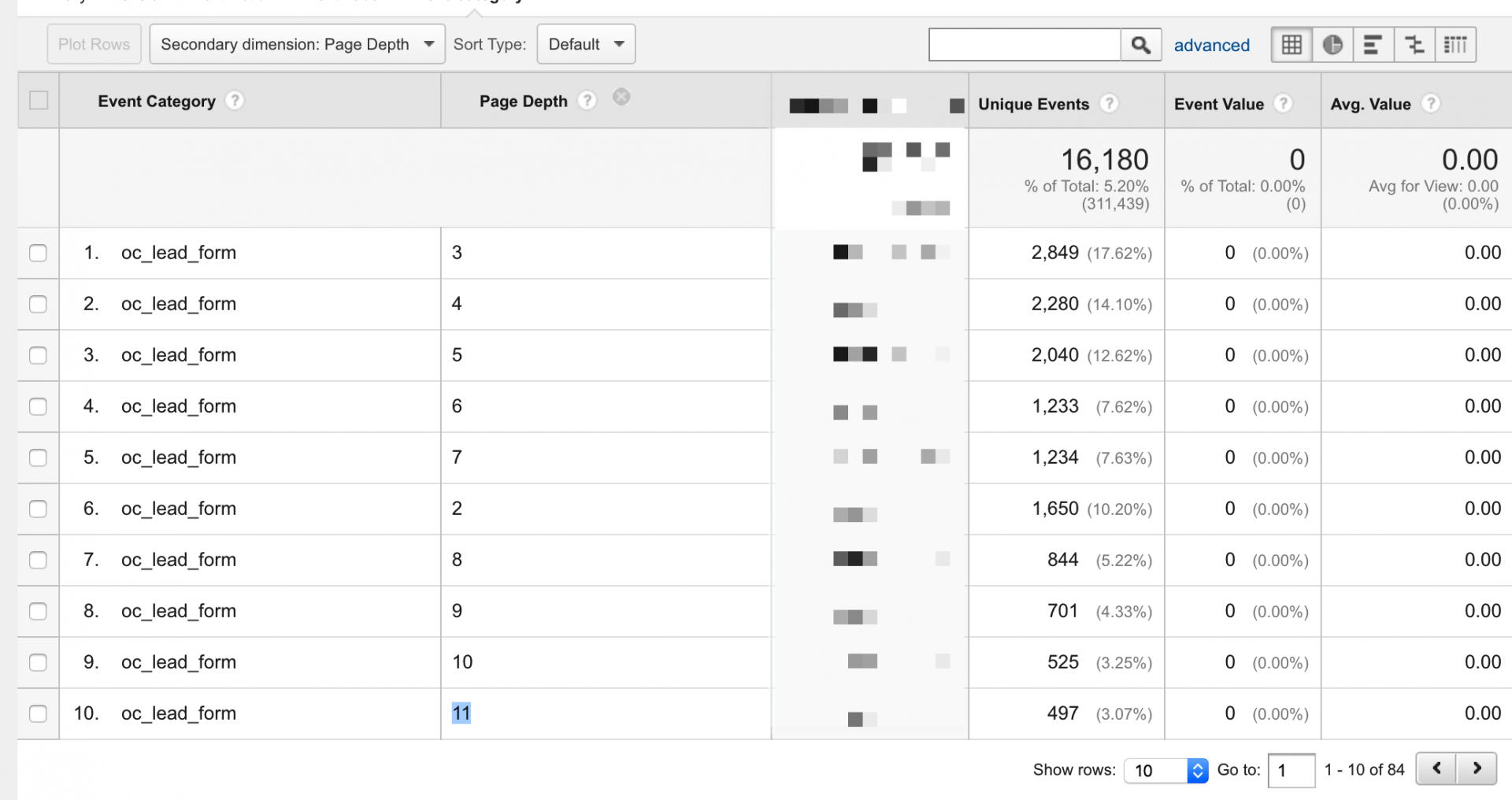number of page visited before opt-in