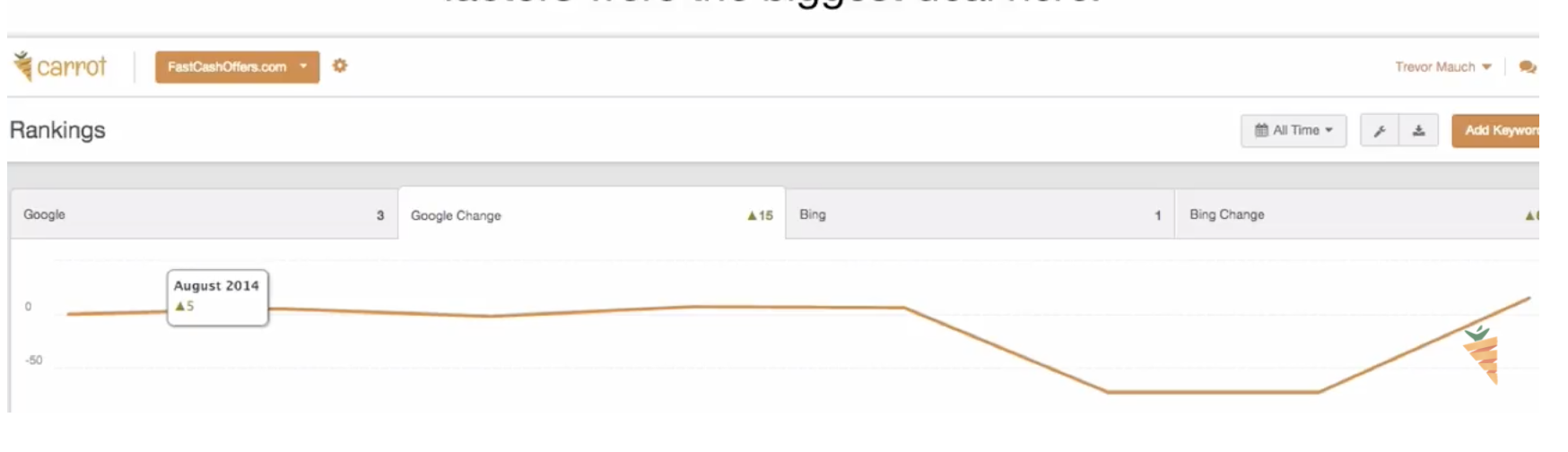 time it take to get results in seo