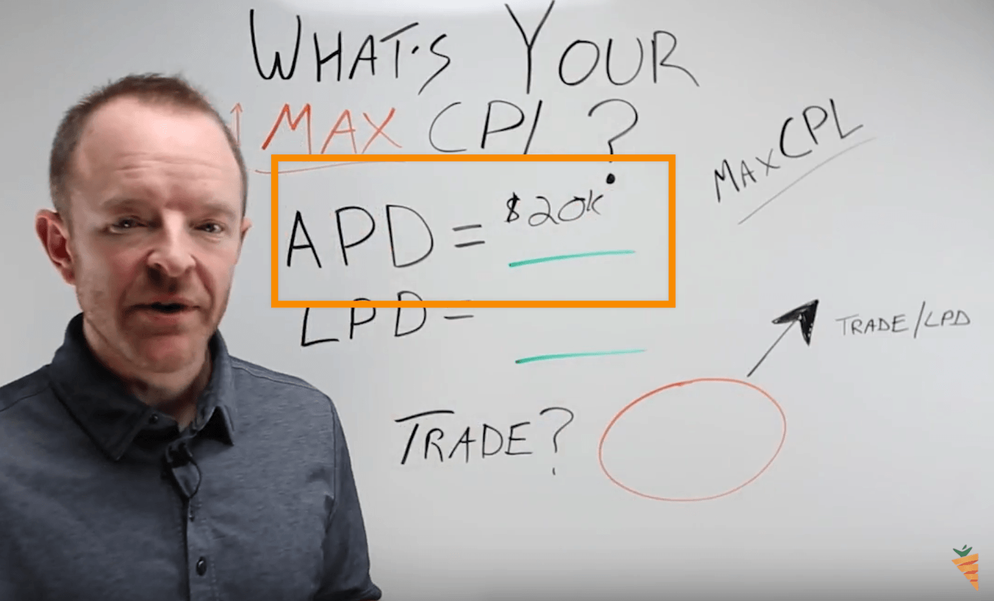 calculating your max cost per lead: average profit per deal