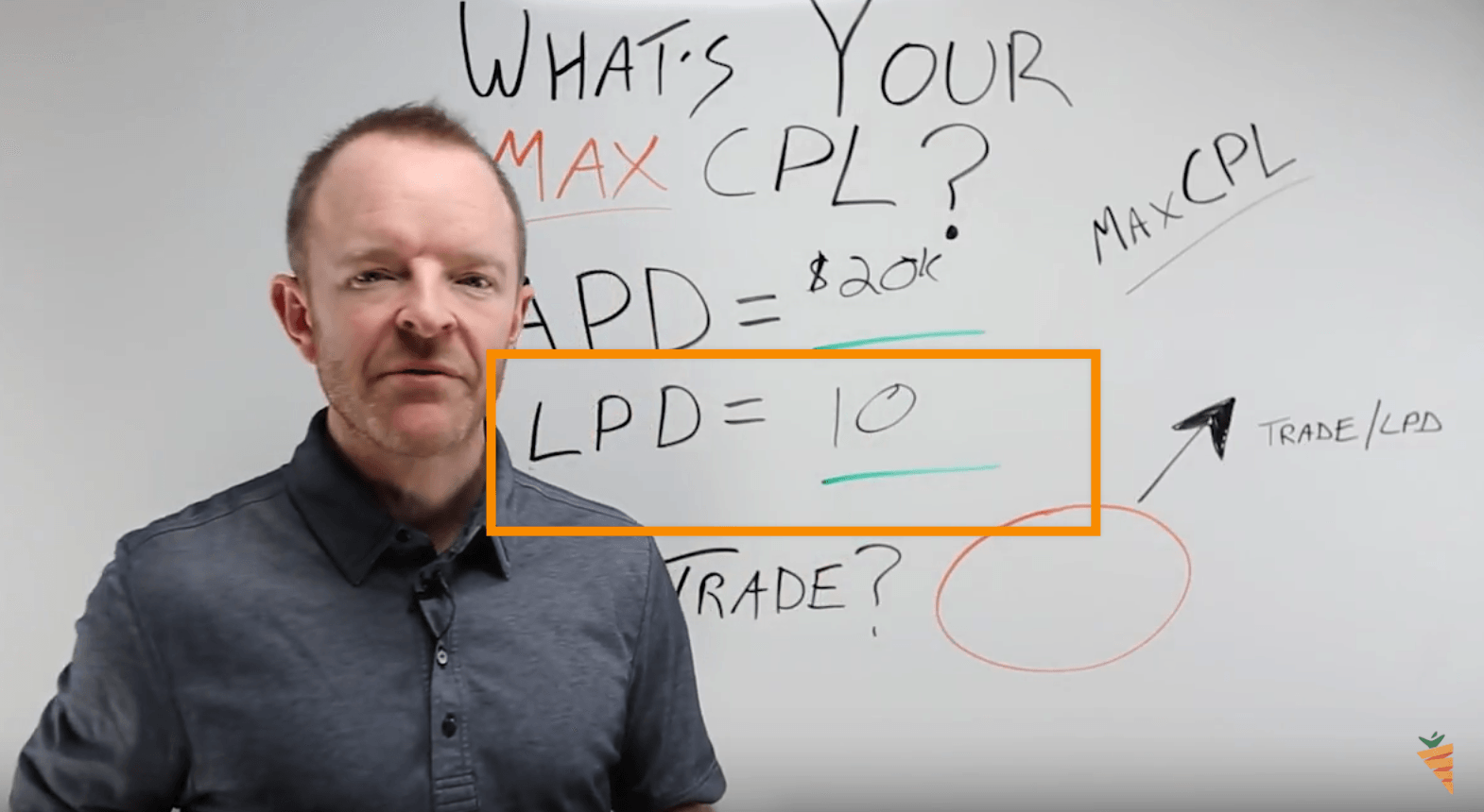 calculating your max cost per lead: lead per deal