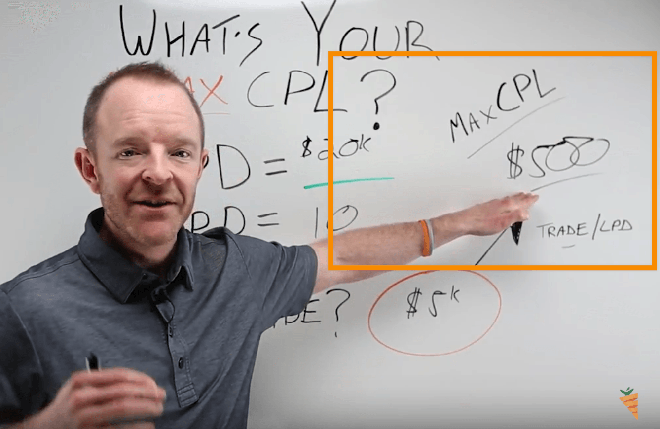 calculating max cost per lead