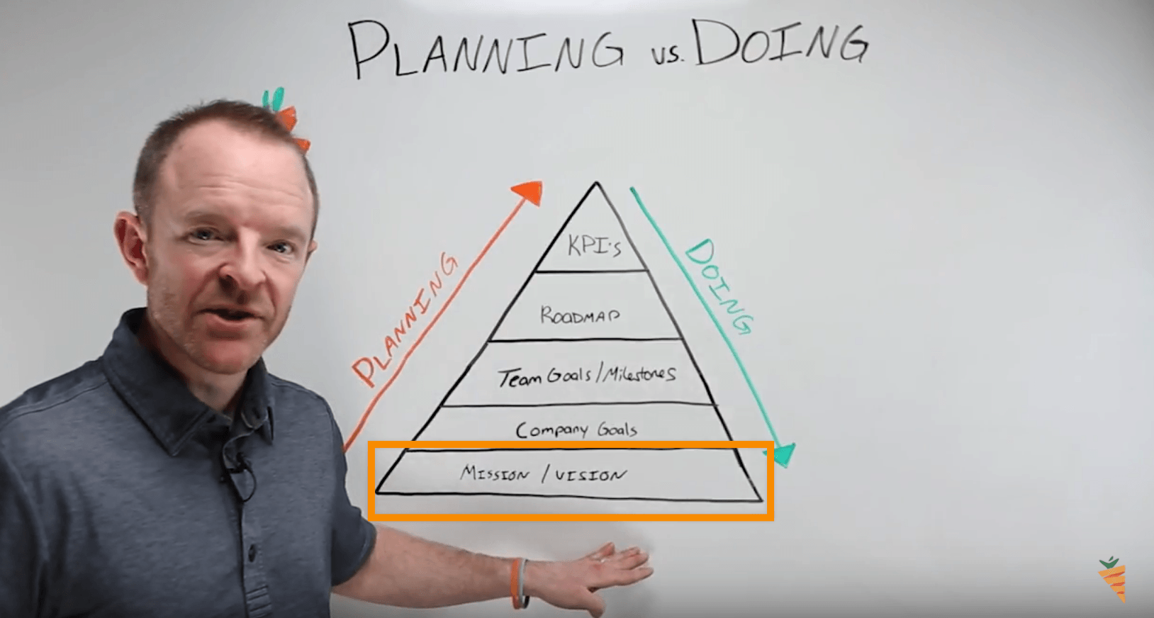 planning versus doing your mission