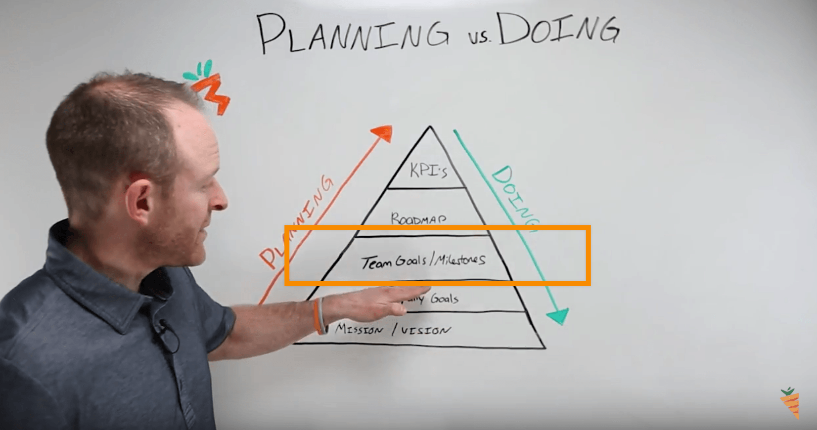 planning vs doing team goal setting