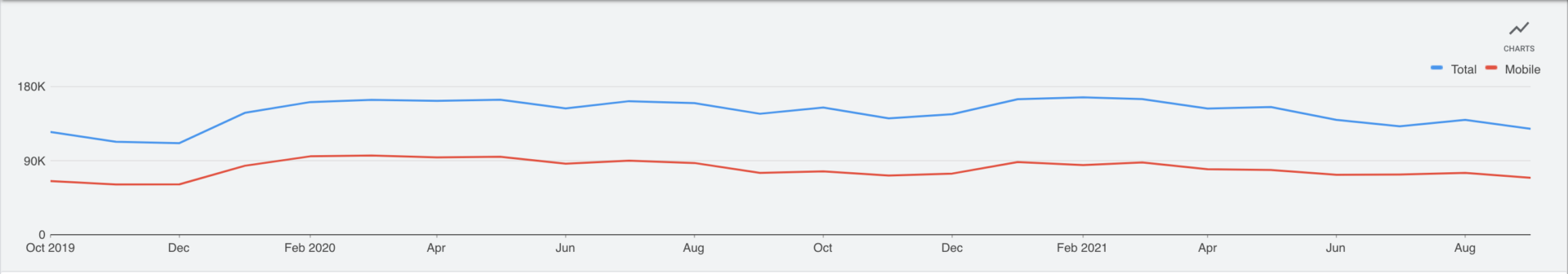 Average "we buy houses" Searches In Google Per Month