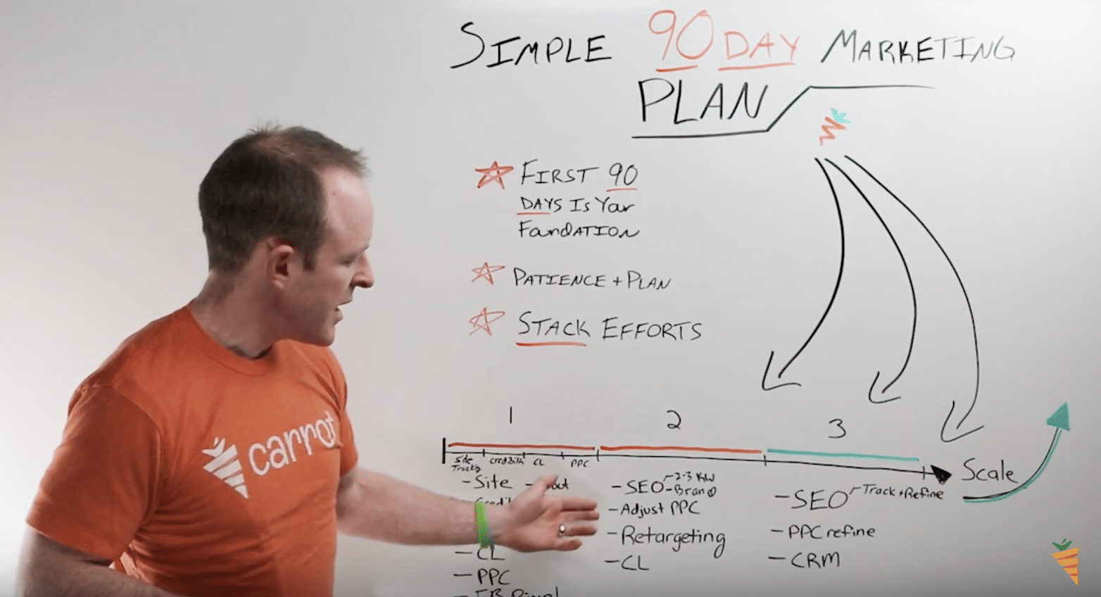 90 day real estate marketing plan ppc marketing