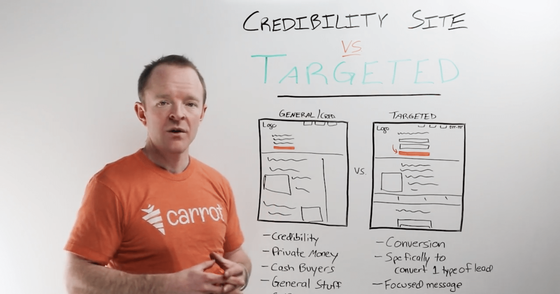 real estate websites- credibility vs targeted sites