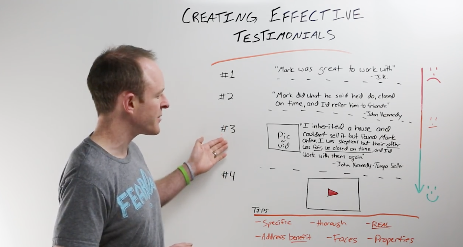 using visual content for real estate testimonials