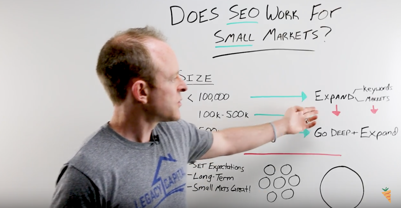 does seo work for small real estate markets