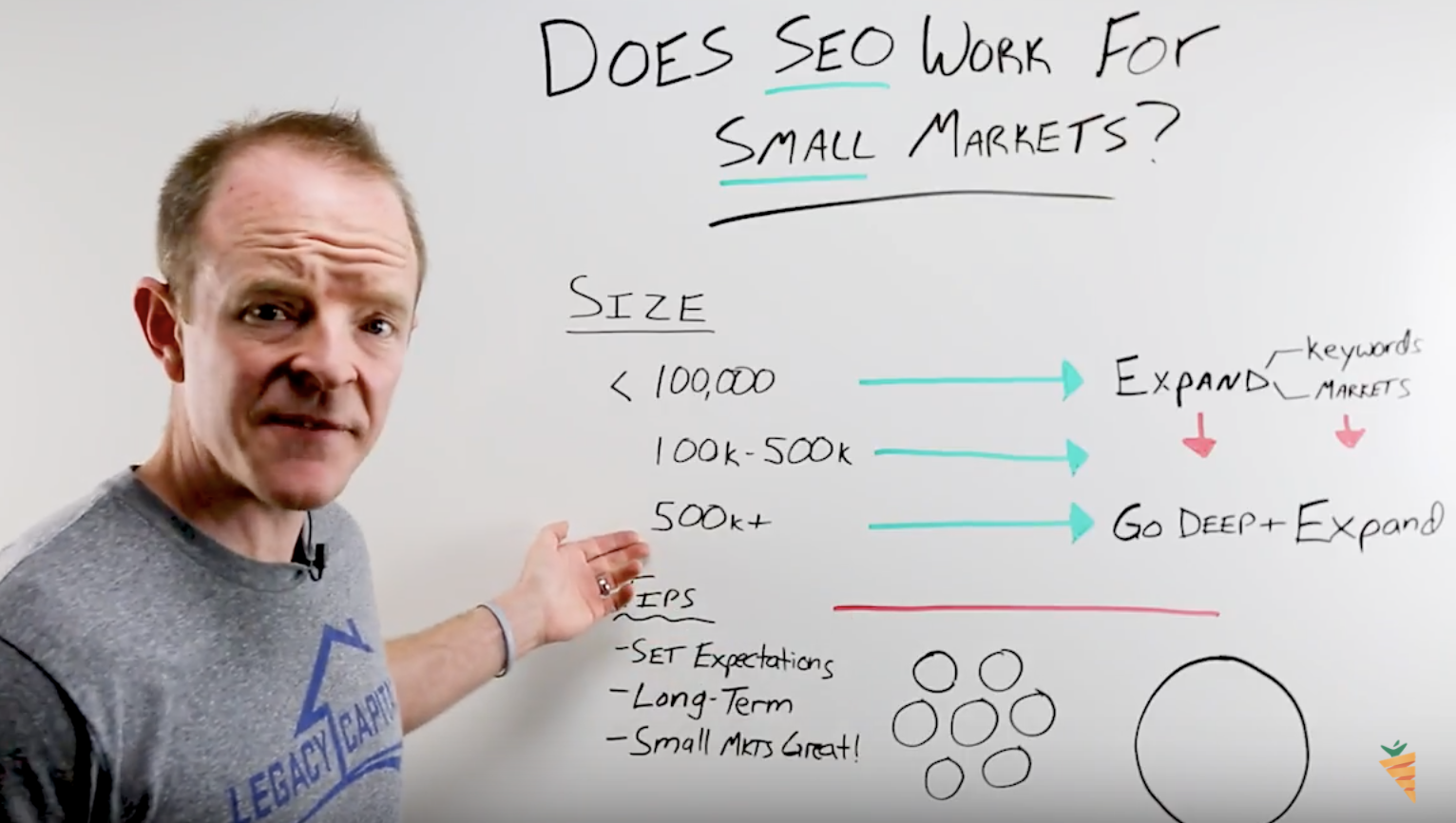 seo for large real estate markets