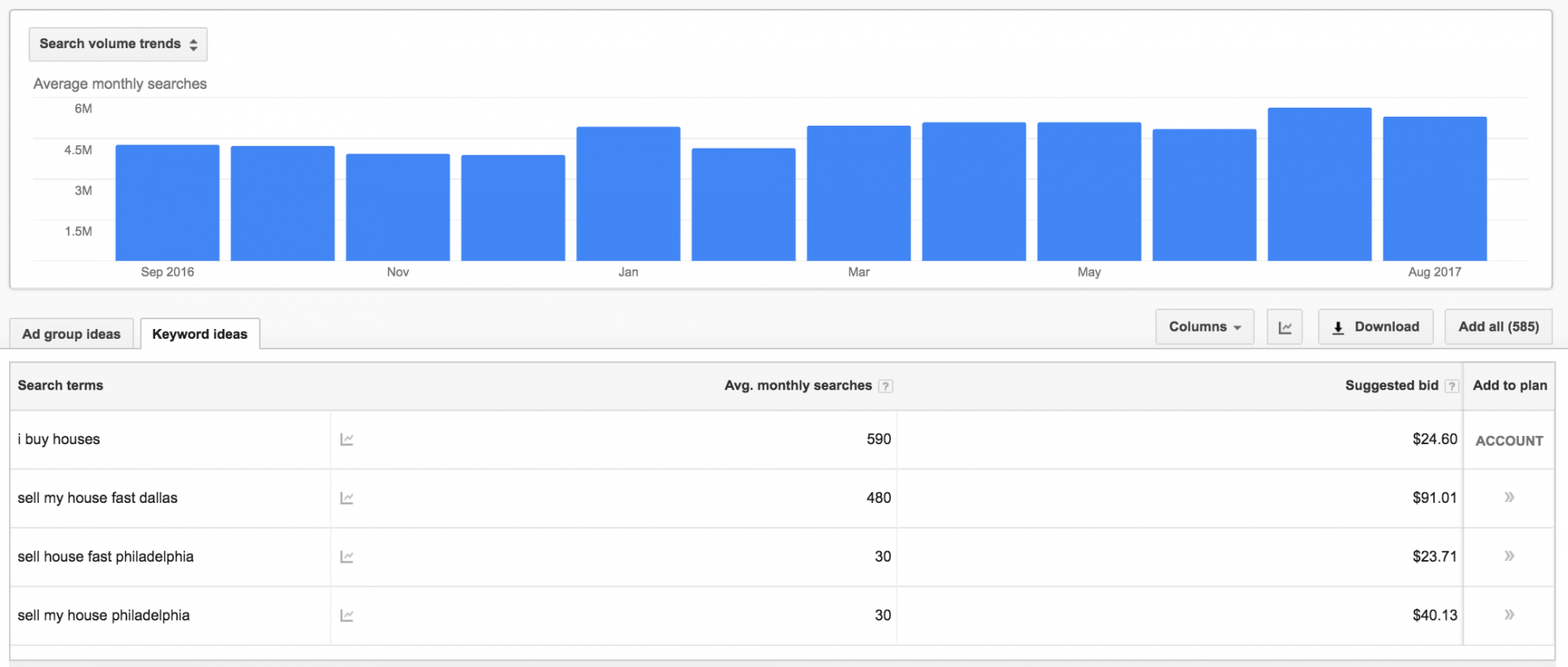Keywords for real estate agents google keyword planner