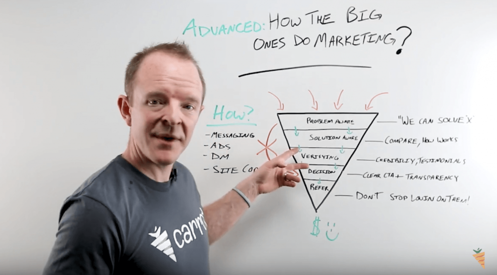 Real Estate Investing Marketing Funnel Vetting and Verifying Stage