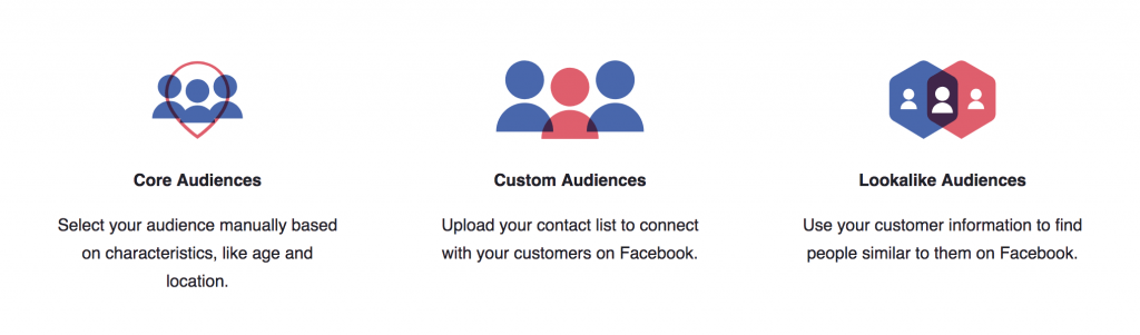 Facebook ads targeting options