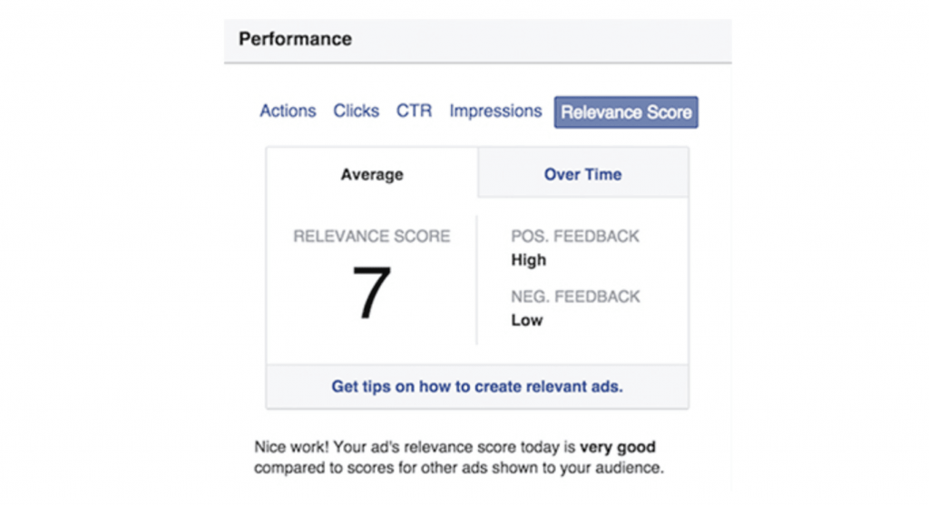 facebook ad relevance score