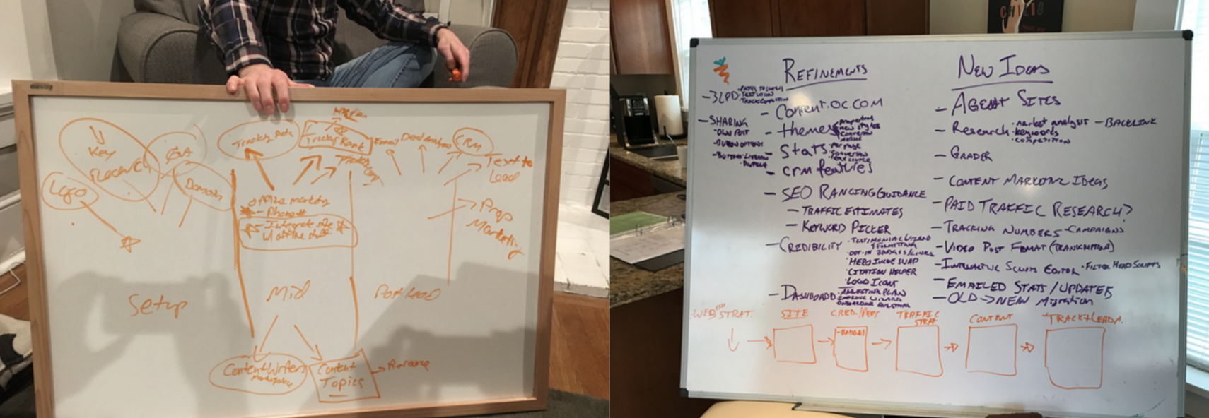 brainstorming for business success