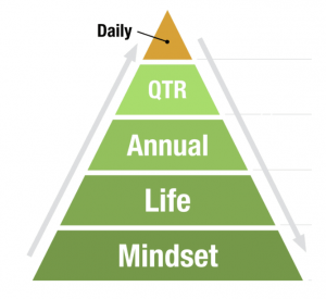 5 Step Process To An Epic Year