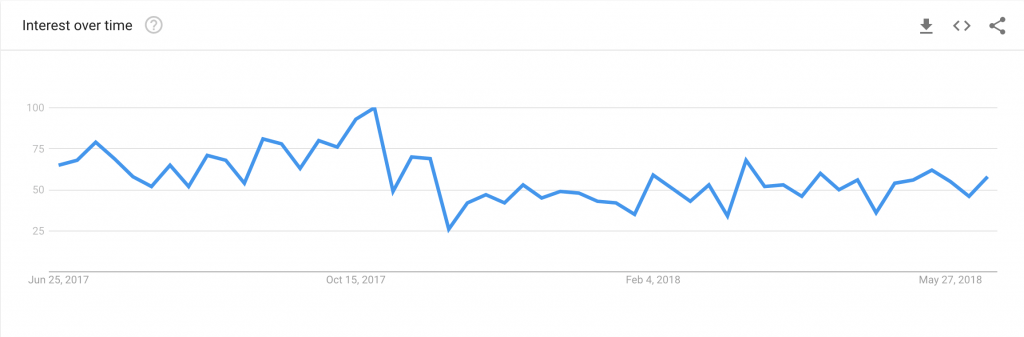 we buy houses google trends