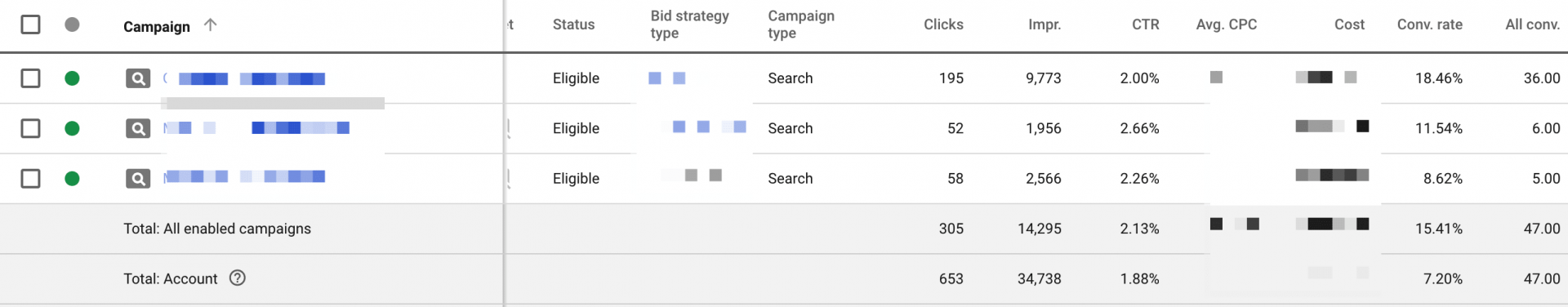 motivated seller adwords account