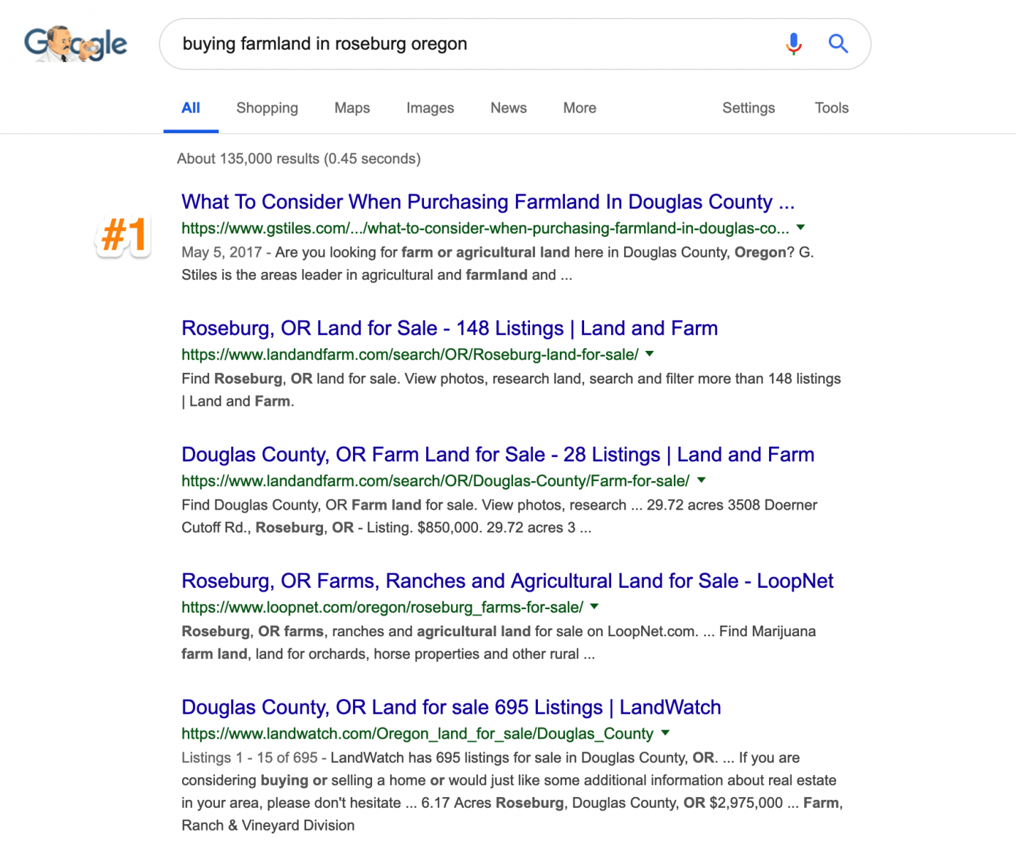 real estate seo rankings