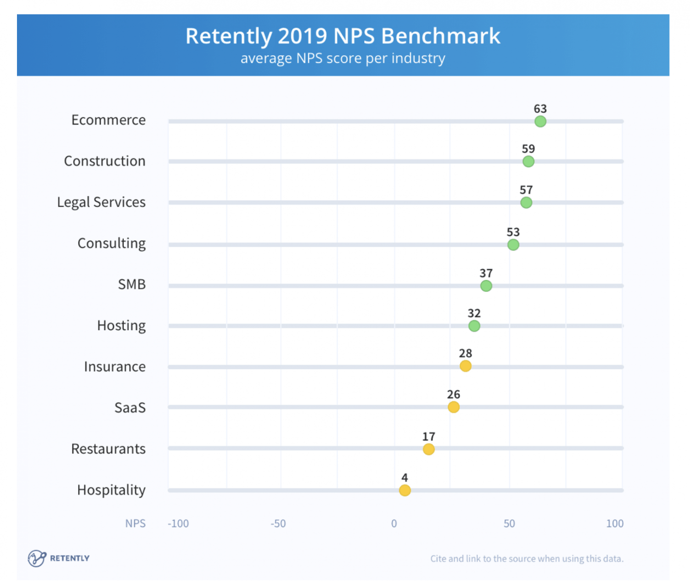 SaaS average NPS score
