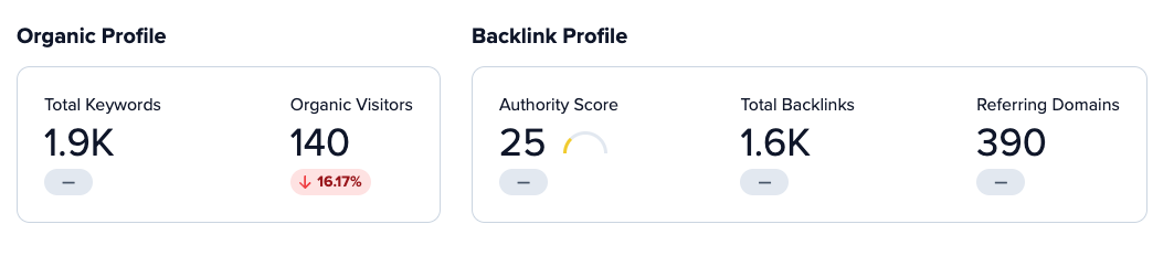 Organic profile view of Domain Overview feature