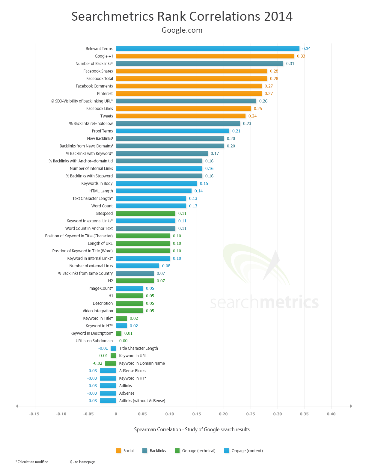 The Surprising Correlation Between Google +1’s And Your Real Estate Investor Website Ranking