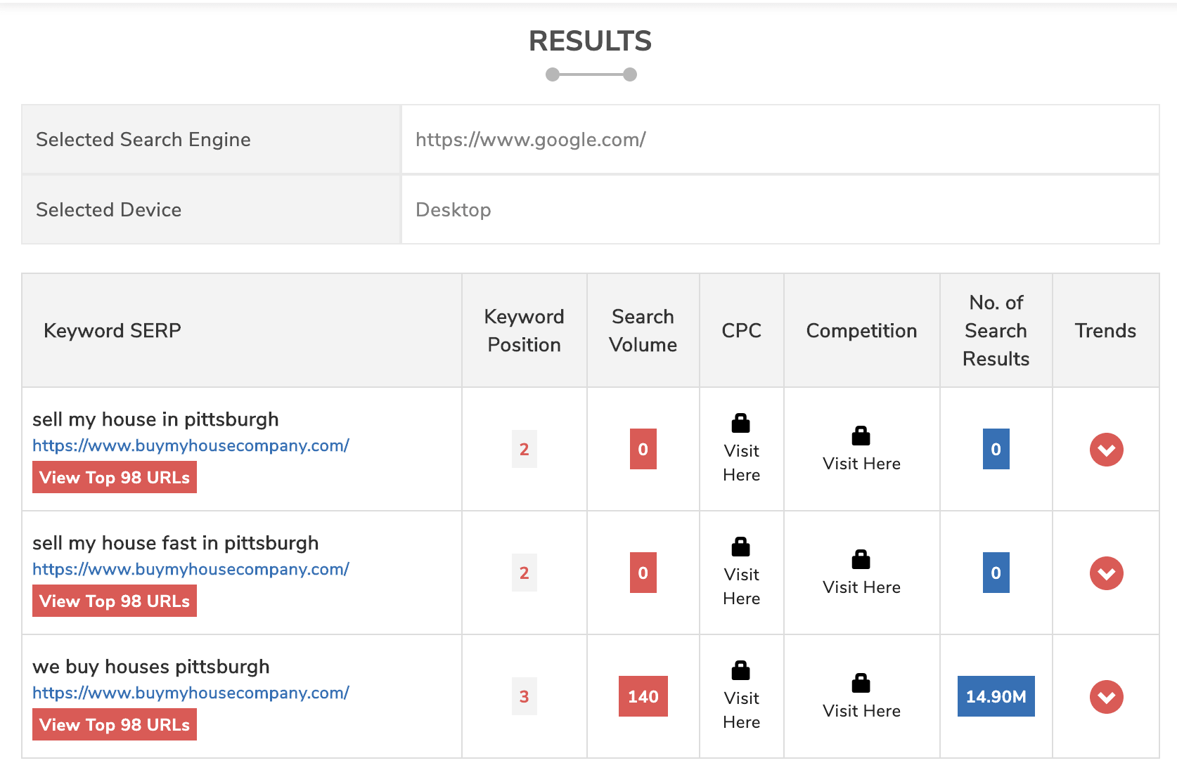SmallSEOTools' Rank Checker