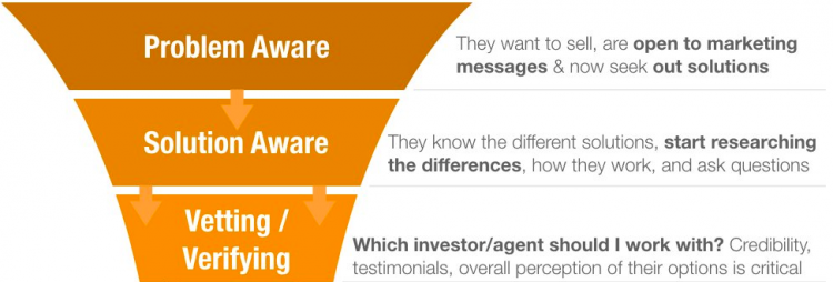 attract motivated sellers - vetting-verifying