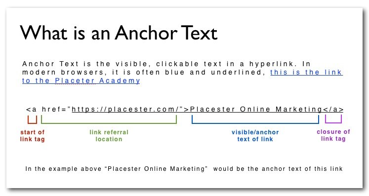 What-is-an-Anchor-Text