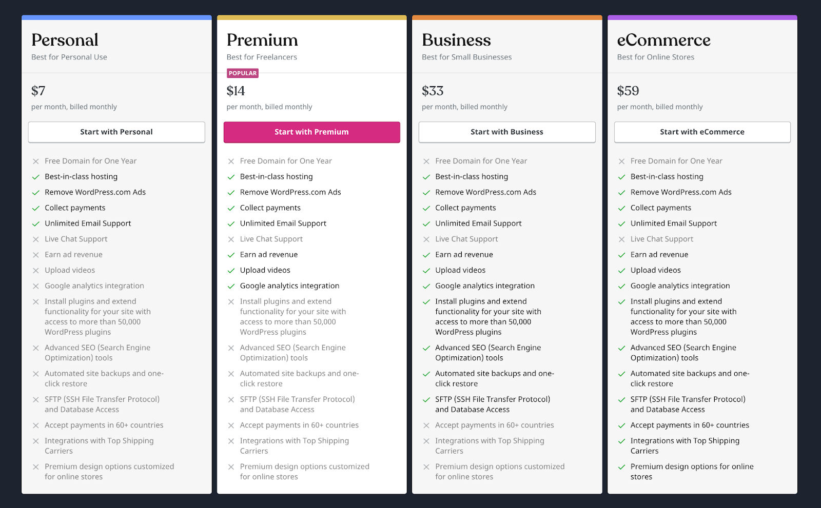 WordPress pricing