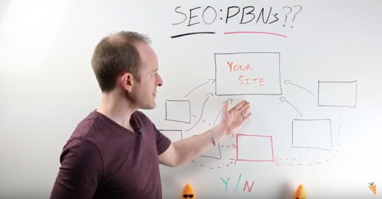 SEO Private Blog Networks - your website