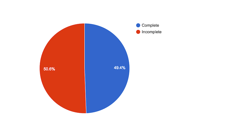 address-completion-graph