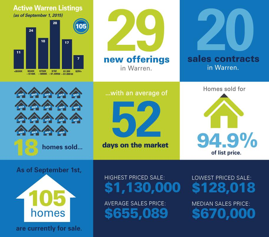 Real Estate Infographics