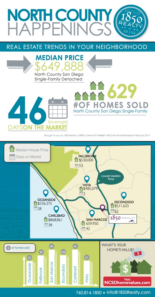 Real Estate Infographics