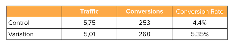 auto-complete-results