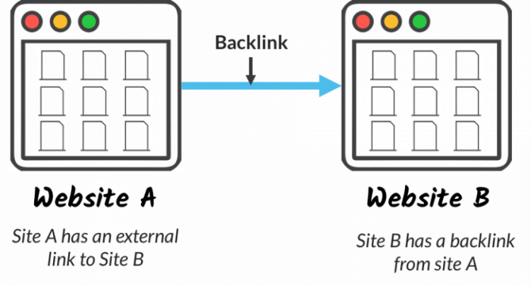 what is a backlink for real estate