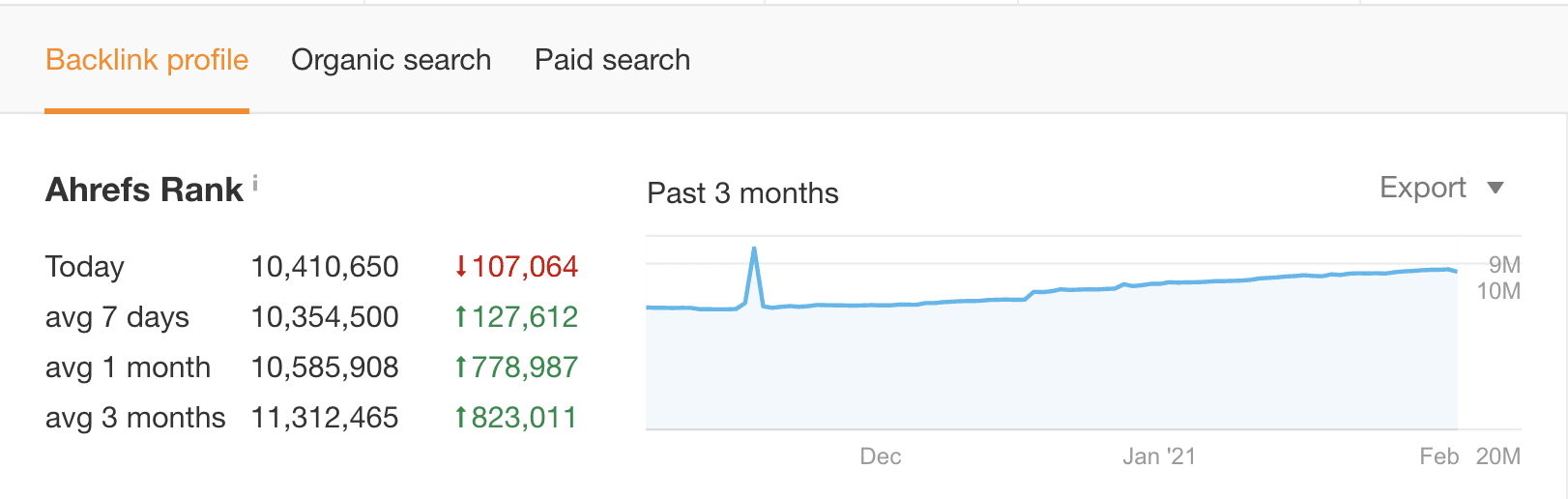 backlink profiles