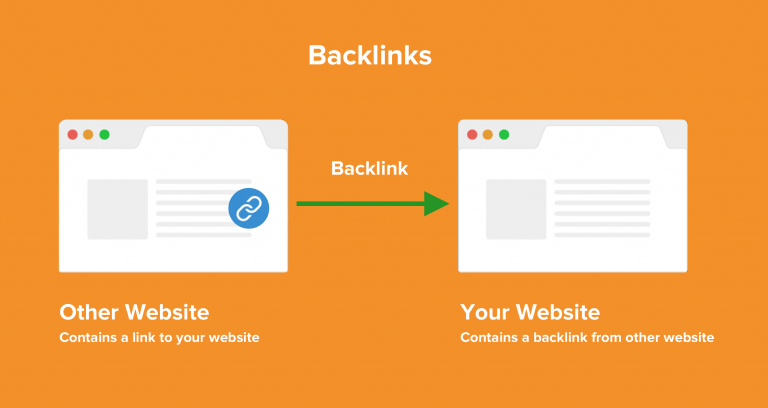 Diagram explaining how backlinks work.