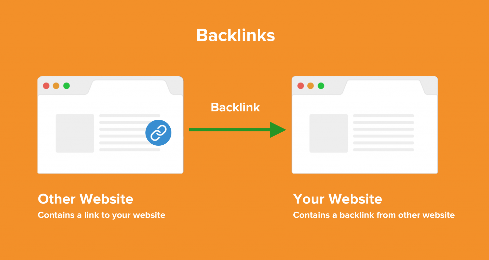 Diagram explaining how backlinks work