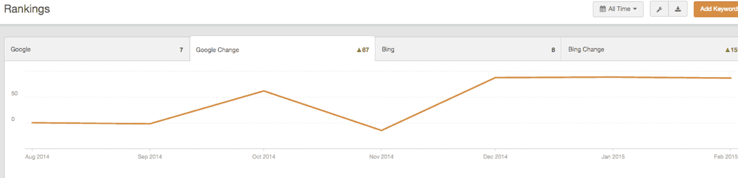 how long does seo take for a real estate website?