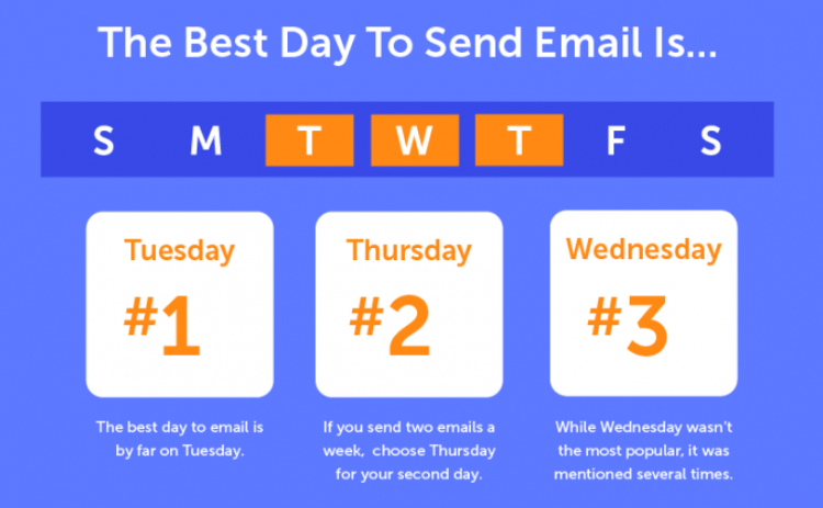 best days to send a lead follow up email