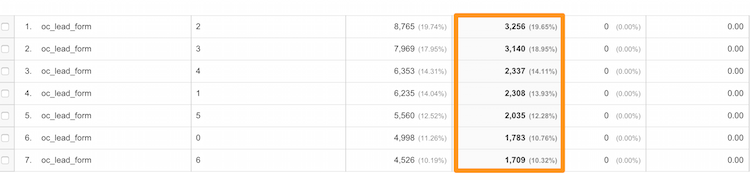 best-days-for-lead-generation