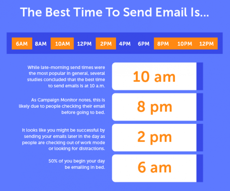 best hours to send a lead follow up email