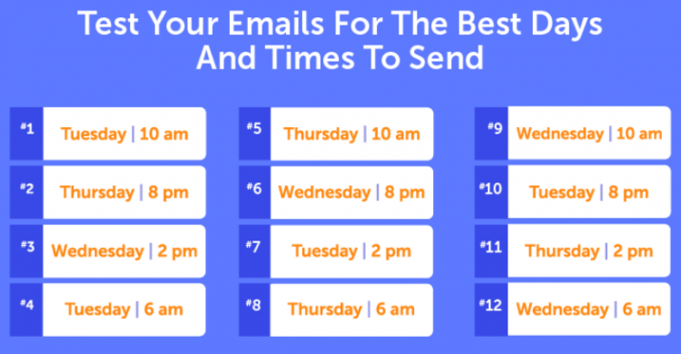 best times and days to send a lead follow up email