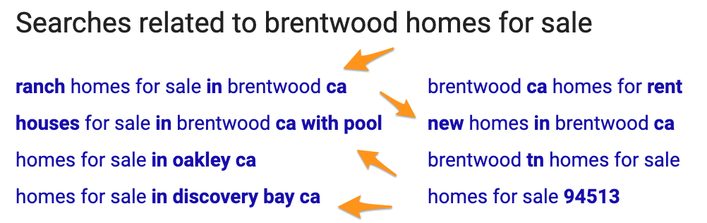 Google suggested searches for a location page