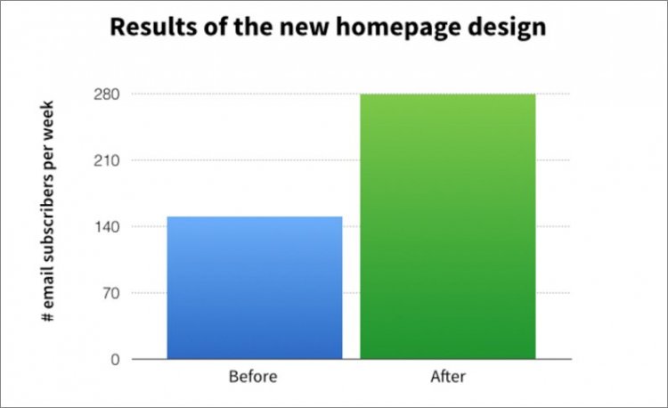 new homepage design