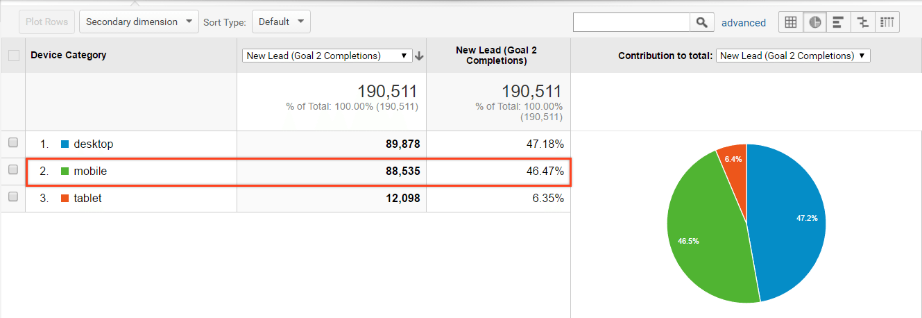 carrot-year-end-review-mobile-leads