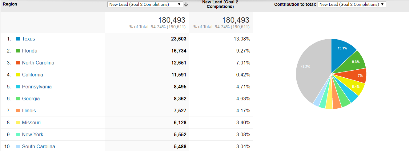 year-end-review-states-leads